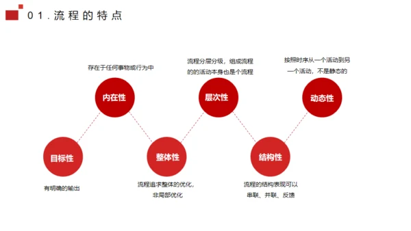 流程管理培训通用PPT模板