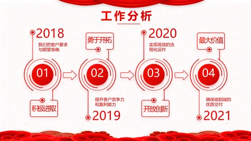 红色简约学校春节晚会活动策划动态PPT模板