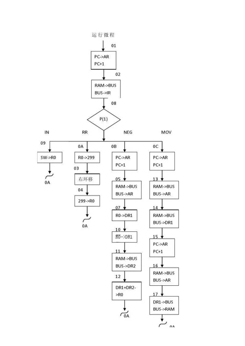 计算机组成原理课程设计总结报告模板3100字