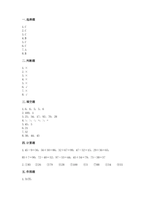 小学数学二年级上册期中测试卷附答案（模拟题）.docx