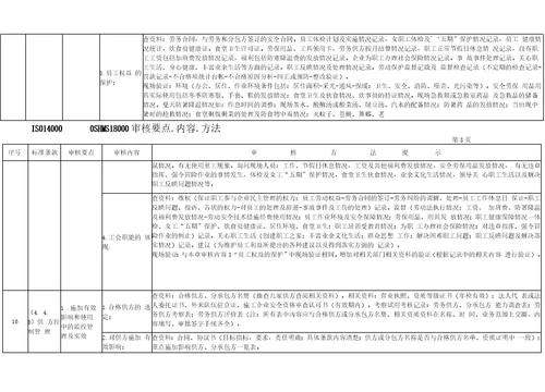 环境、职业健康安全管理体系内部审核记录