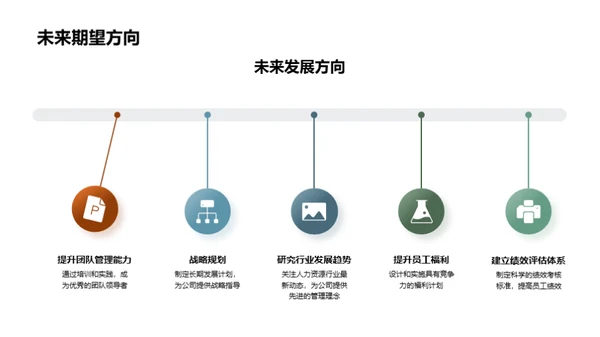 我在HR领域的奋斗历程