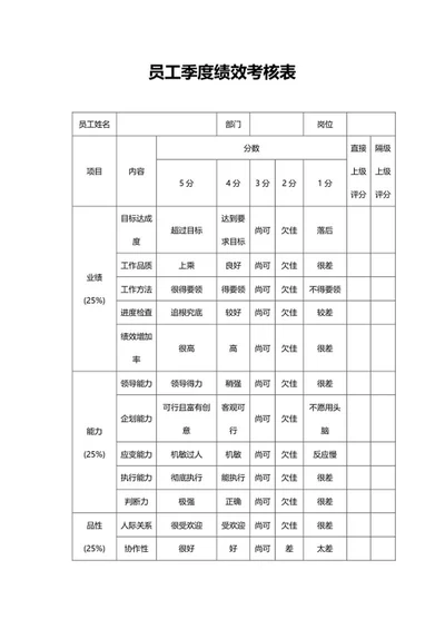 员工季度绩效考核表word模板