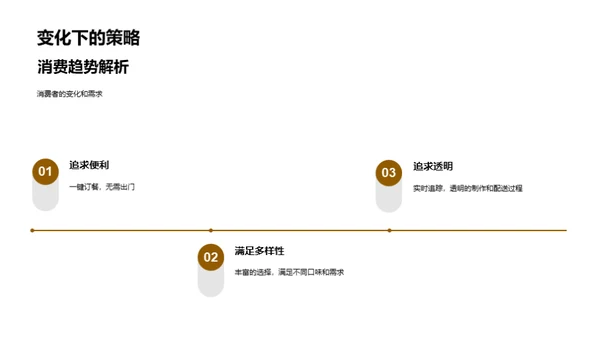 电商时代下的餐饮变革