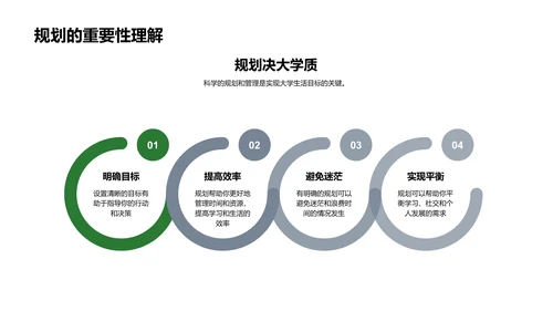 大学生活规划讲座PPT模板