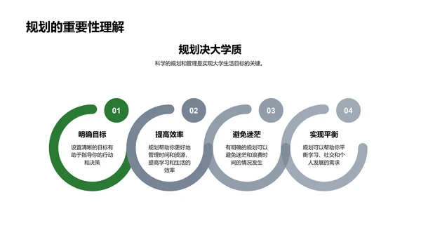 大学生活规划讲座PPT模板