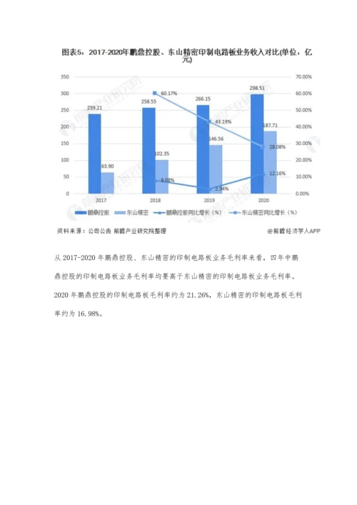 中国印制电路板行业龙头企业市场竞争格局分析-鹏鼎控股为PCB之王.docx