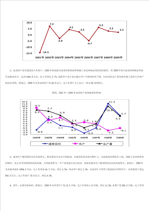 2009年四川农村经济运行良好