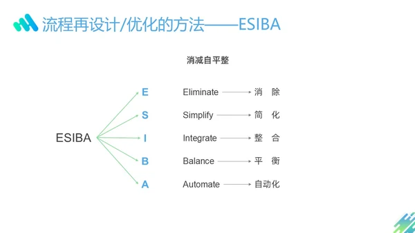 蓝色绿色渐变形状企业流程管理培训PPT课件其他管理