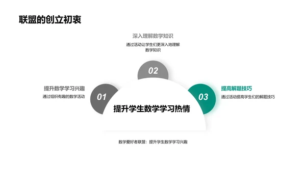 数学社团推广总结PPT模板