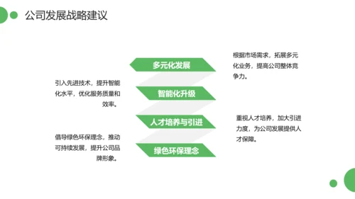 绿色简约风物业管理经理述职报告PPT模板