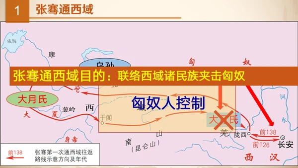 沟通中外文明丝绸之路ppt模板