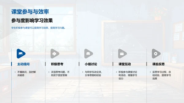 高效教学方法探讨PPT模板