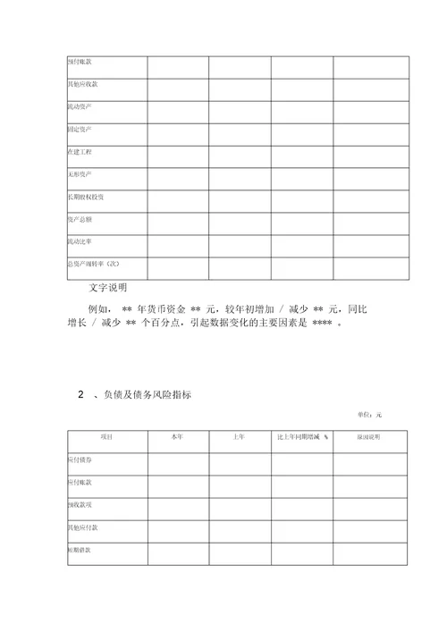 财务决算工作报告