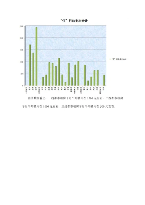 生活成本调查报告.docx