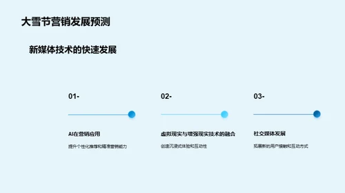 大雪节气与新媒体融合