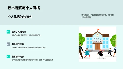 艺术流派教学解析PPT模板