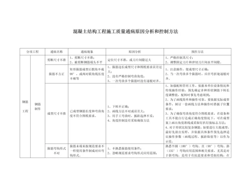 混凝土结构综合项目施工质量通病的原因分析和控制专项措施.docx