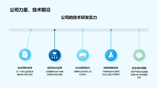 保险科技引领新未来