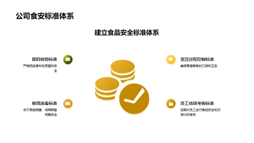 食品安全守则