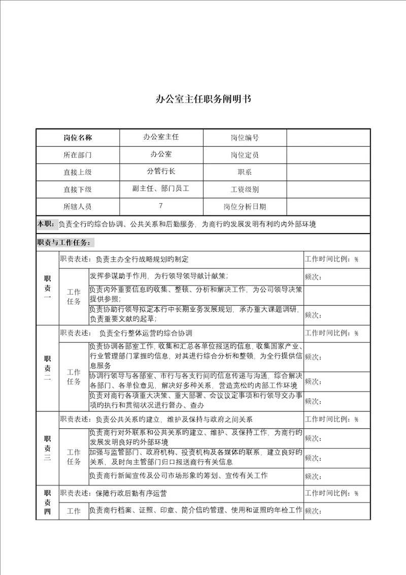 市商业银行办公室主任职务专项说明书