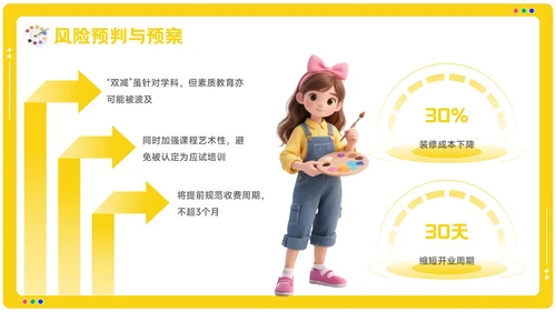 黄色卡通风美术培训机构季度营销复盘报告PPT模板