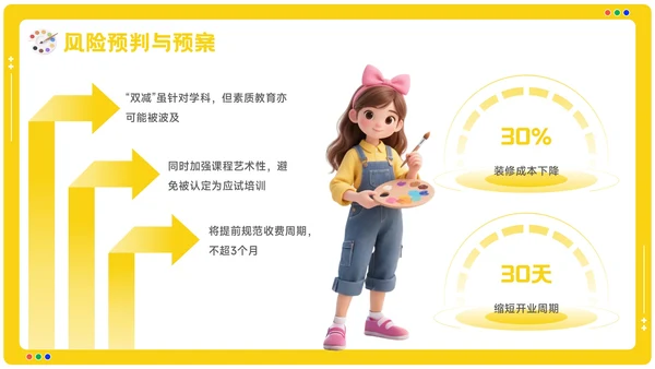 黄色卡通风美术培训机构季度营销复盘报告PPT模板