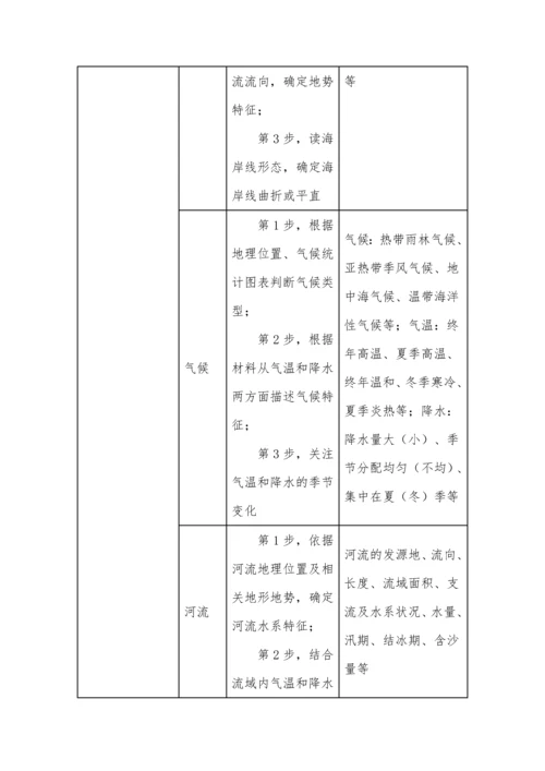 高考地理审题规范和答题思路集锦.docx