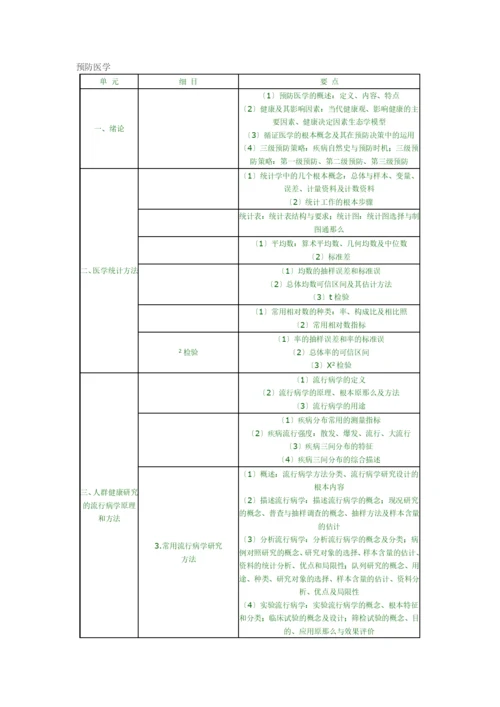 X年临床助理执业医师考试大纲.docx