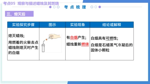 专题01走进化学世界（考点串讲）（共53张PPT） 2024-2025学年九年级人教版化学上学期期中