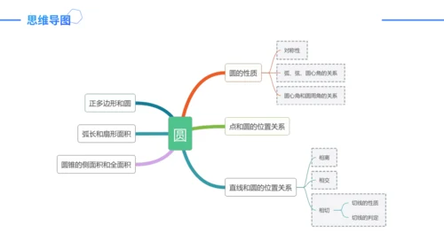第24章 圆复盘提升 单元复习课件(共42张PPT)
