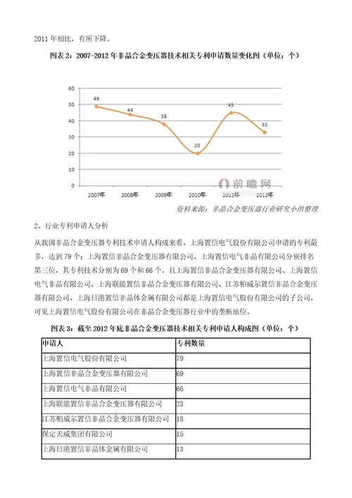 非晶合金变压器行业深度解析