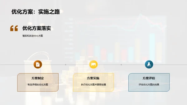 财务指标分析与优化方案研究