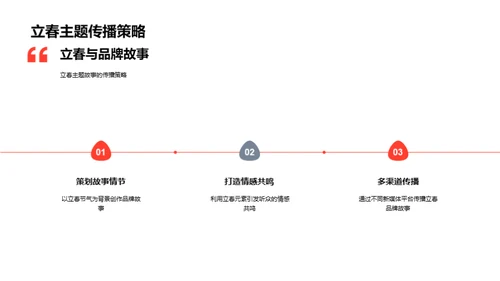 立春元素在新媒体营销中的应用