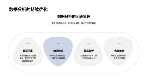 电商活动效果评估PPT模板