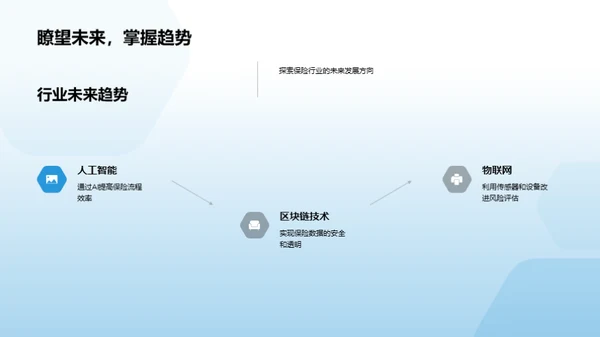 科技驱动的保险创新