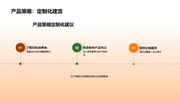 服装行业竞争力解析