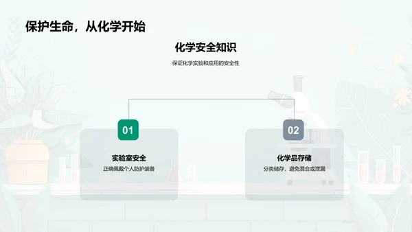 化学基础讲座PPT模板