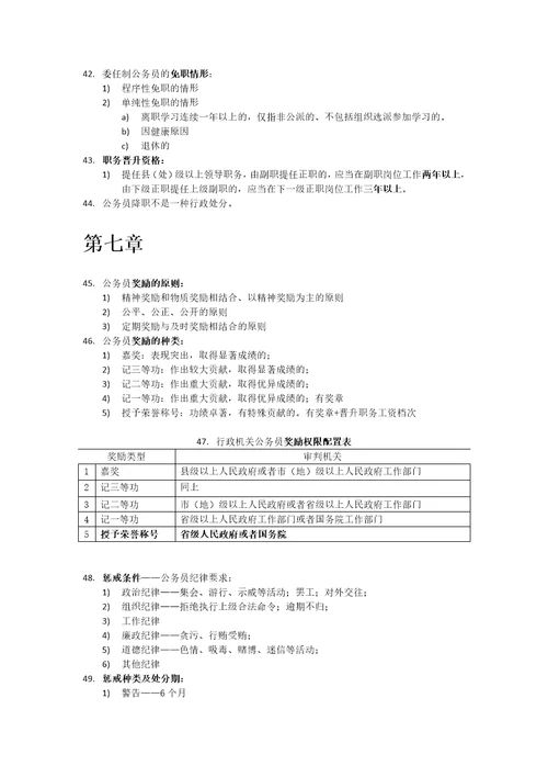 自考公务员制度考核知识点总结共10页