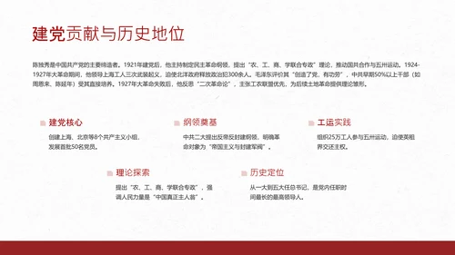 红色简约风人物介绍之陈独秀