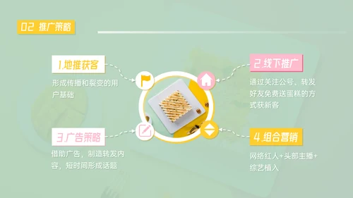 美食新品上市推广早茶通用PPT模板