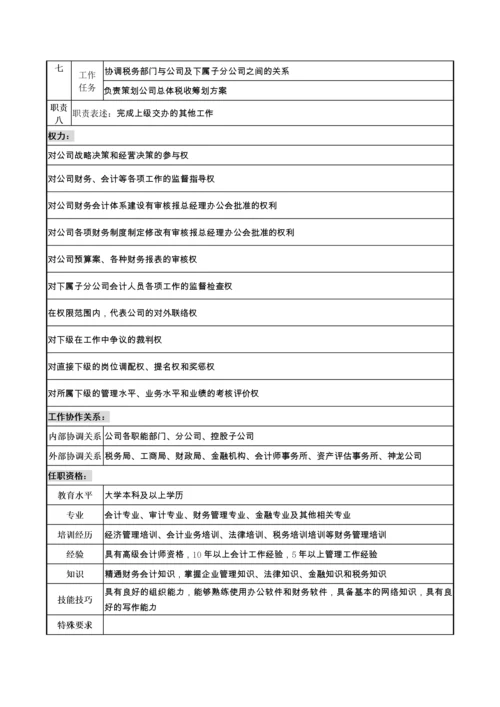 某车零部件公司职务说明书.docx