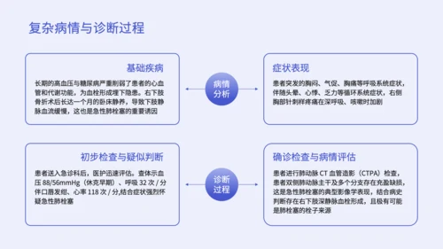紫色简约风个案护理报告PPT