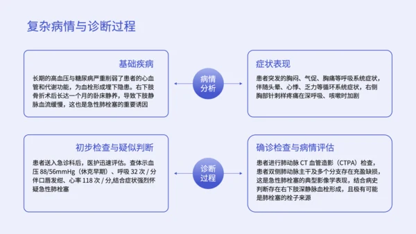 紫色简约风个案护理报告PPT