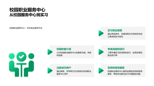 实习与职业发展PPT模板