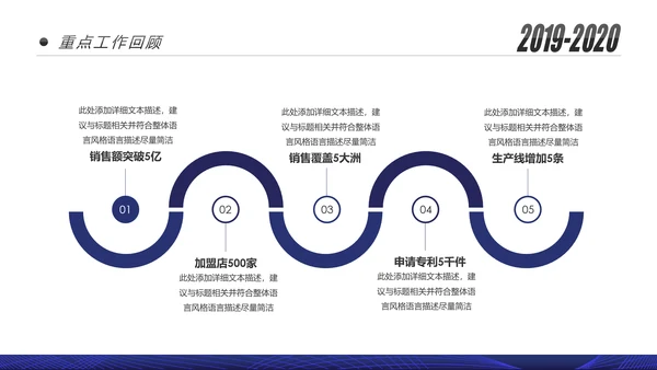 蓝色跨越2020年终总结述职报告工作汇报PPT