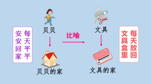 14 文具的家   课件