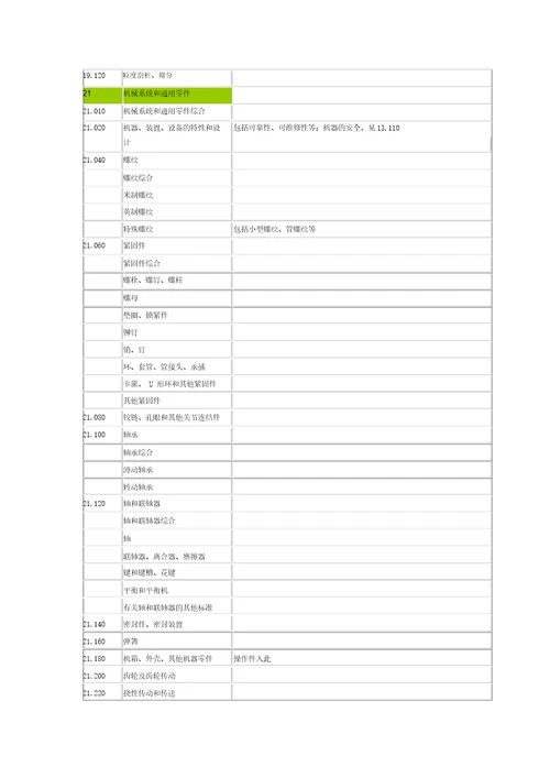 ICS国际标准分类号