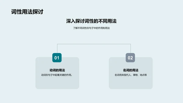 英语语法实践课PPT模板