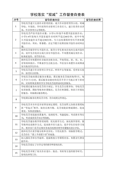 2022中小学校“双减”“五项管理”工作督查自查表